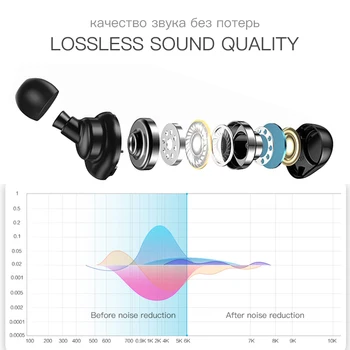 5.0 Fones de ouvido Bluetooth P32 tws Ouvido Bass Pod Fone de ouvido hi-fi Fone de ouvido Estéreo Impermeável IPX5 Auricular sem Fio de Fone de ouvido para Telefone