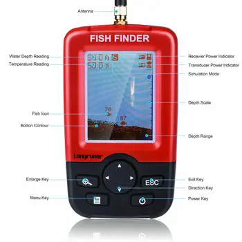 500M RC GPS do Barco da Isca de Pesca Com 3 Funis de Pesca de Carpa Barco de Brinquedo Barco LCD GPS Sondas Sensor Sonar,Bolsa de mão,Baterias Sobressalentes
